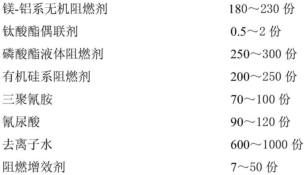 Preparation method of antimony-free high-environmental protection flame retardant mixture and antimony-free high-environmental protection flame retardant mixture