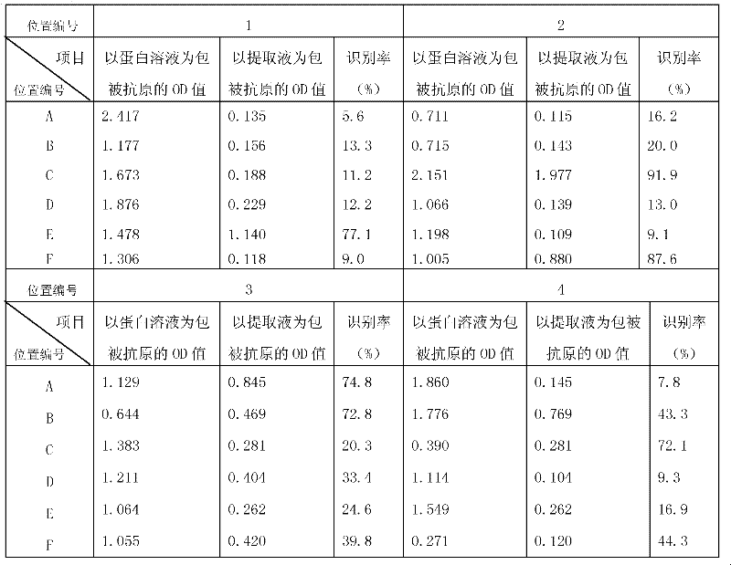 Method for detecting insecticidal crystal proteins Bt Cry1Ab/Ac and special enzyme linked immunosorbent assay kit thereof