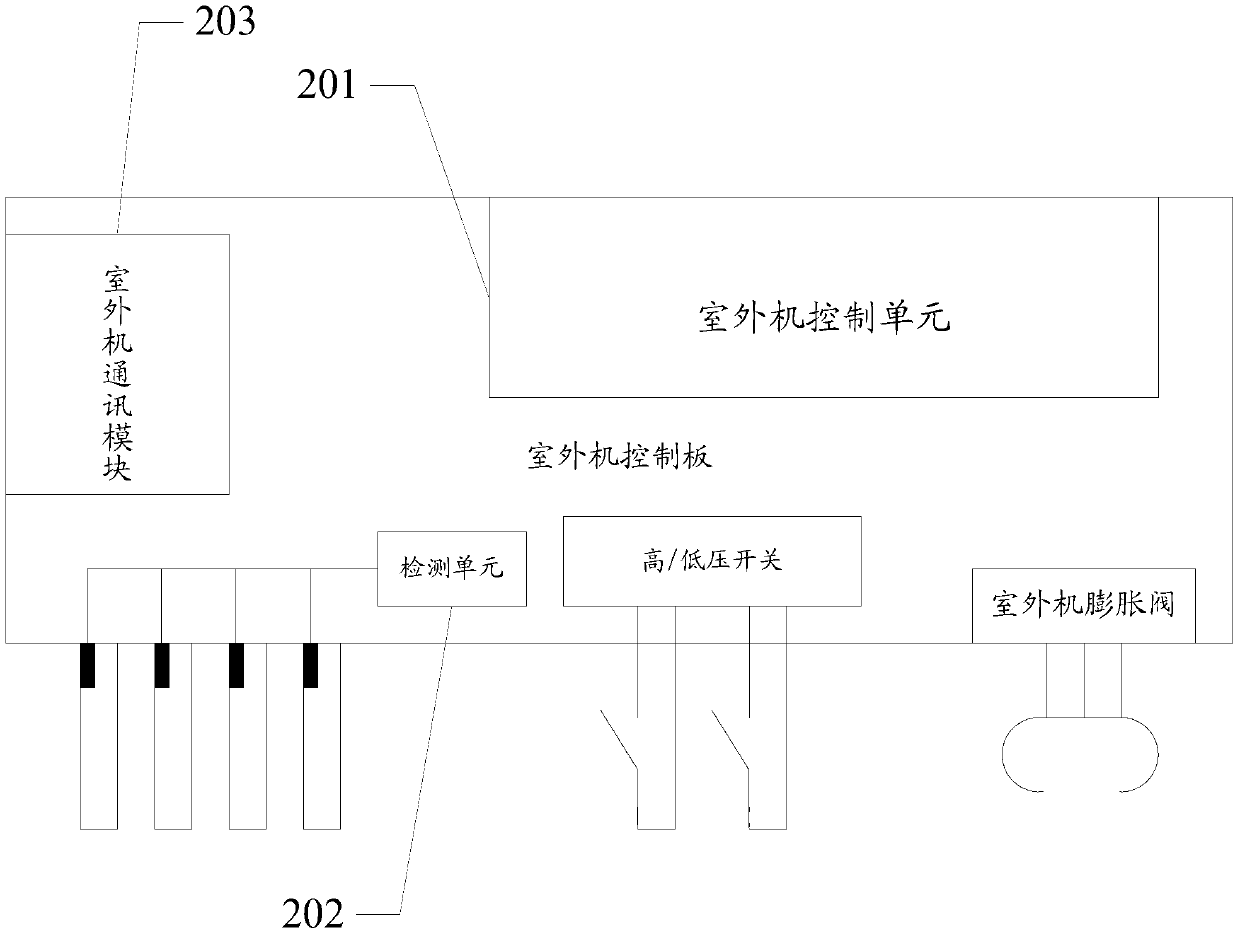 Air-conditioning control system