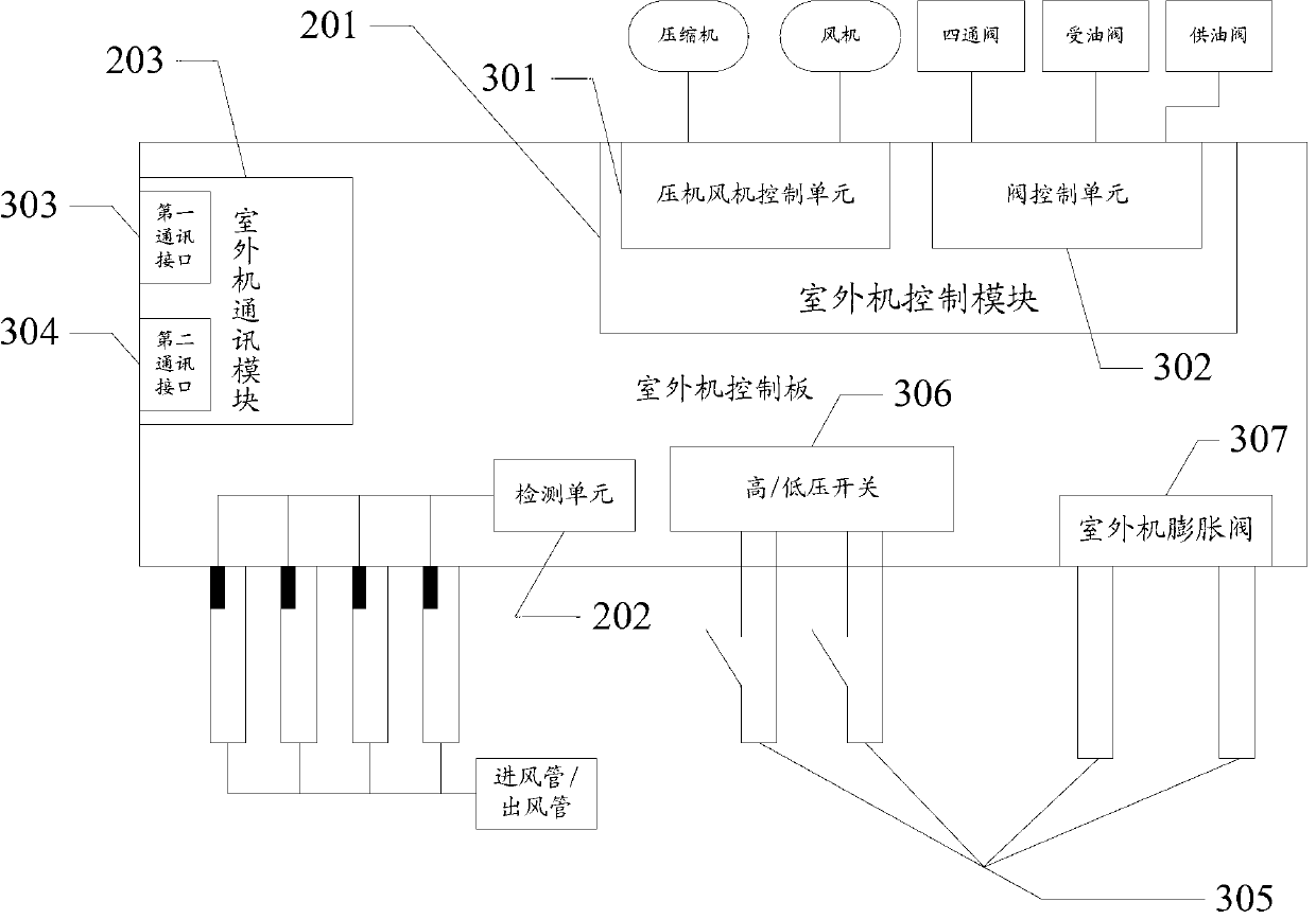 Air-conditioning control system