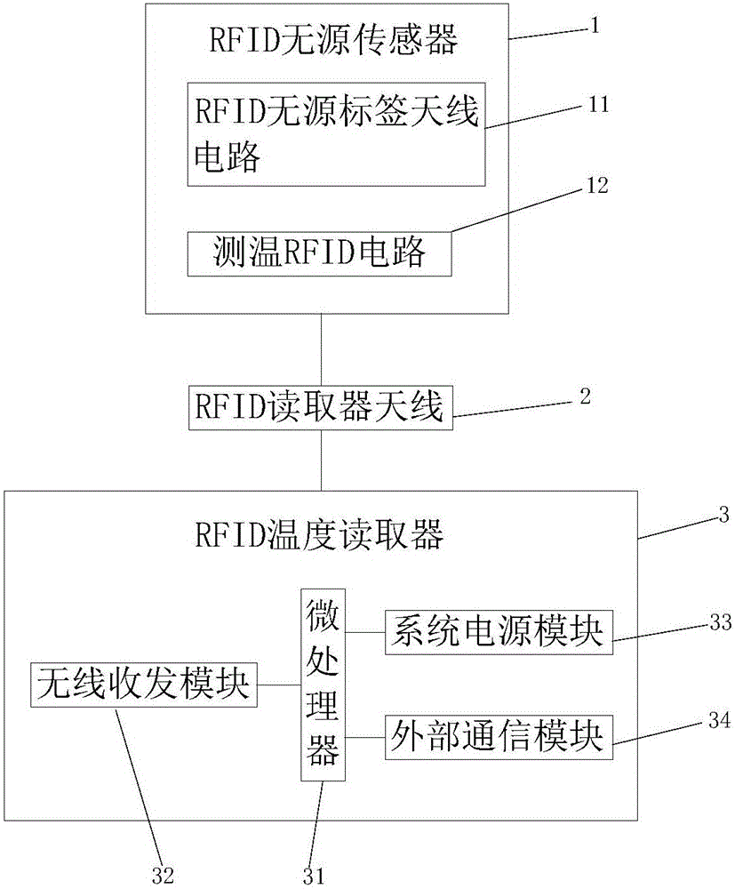 RFID passive sensing device used for measuring contact temperature of power switch cabinet