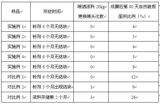 A kind of powder for liquid biodegradable mulch film and preparation method