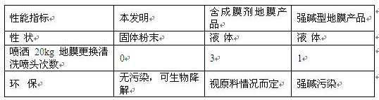 A kind of powder for liquid biodegradable mulch film and preparation method