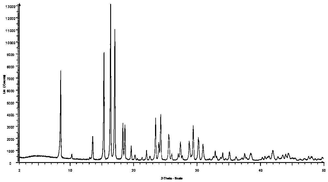 Method for preparing crystal form A or crystal form D type avibactam product through crystallization