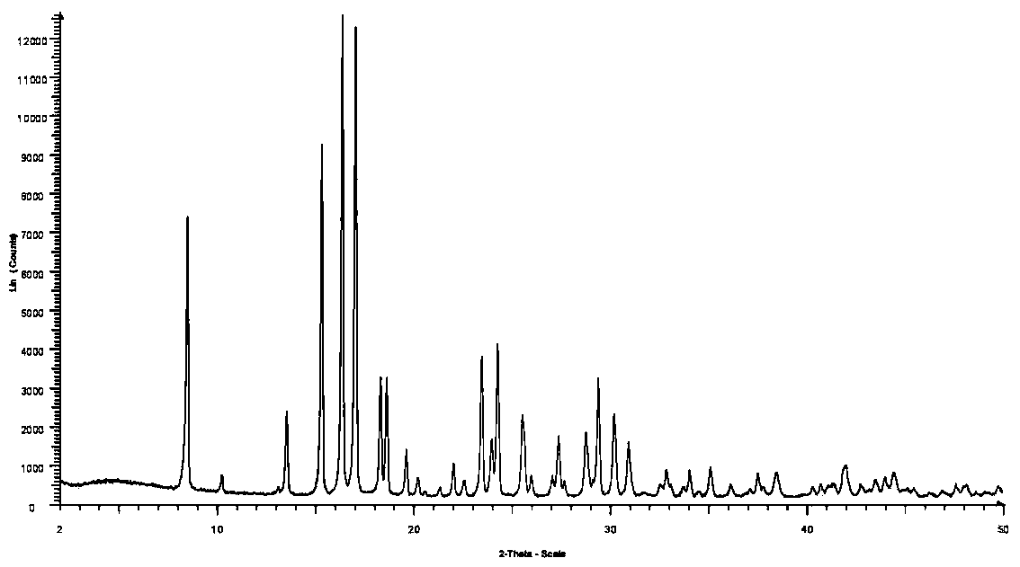 Method for preparing crystal form A or crystal form D type avibactam product through crystallization