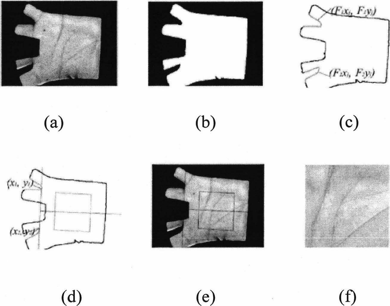 Method for extracting characteristic of natural image based on dispersion-constrained non-negative sparse coding