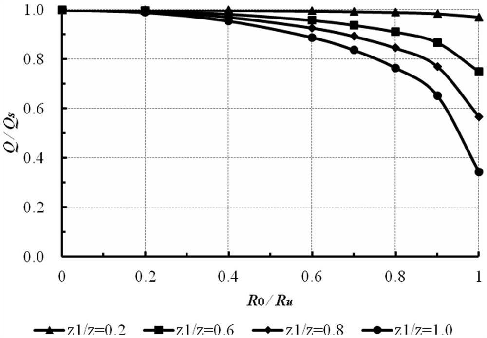 Bearing capacity analysis method for pre-drilled pile sinking foundation in dam area