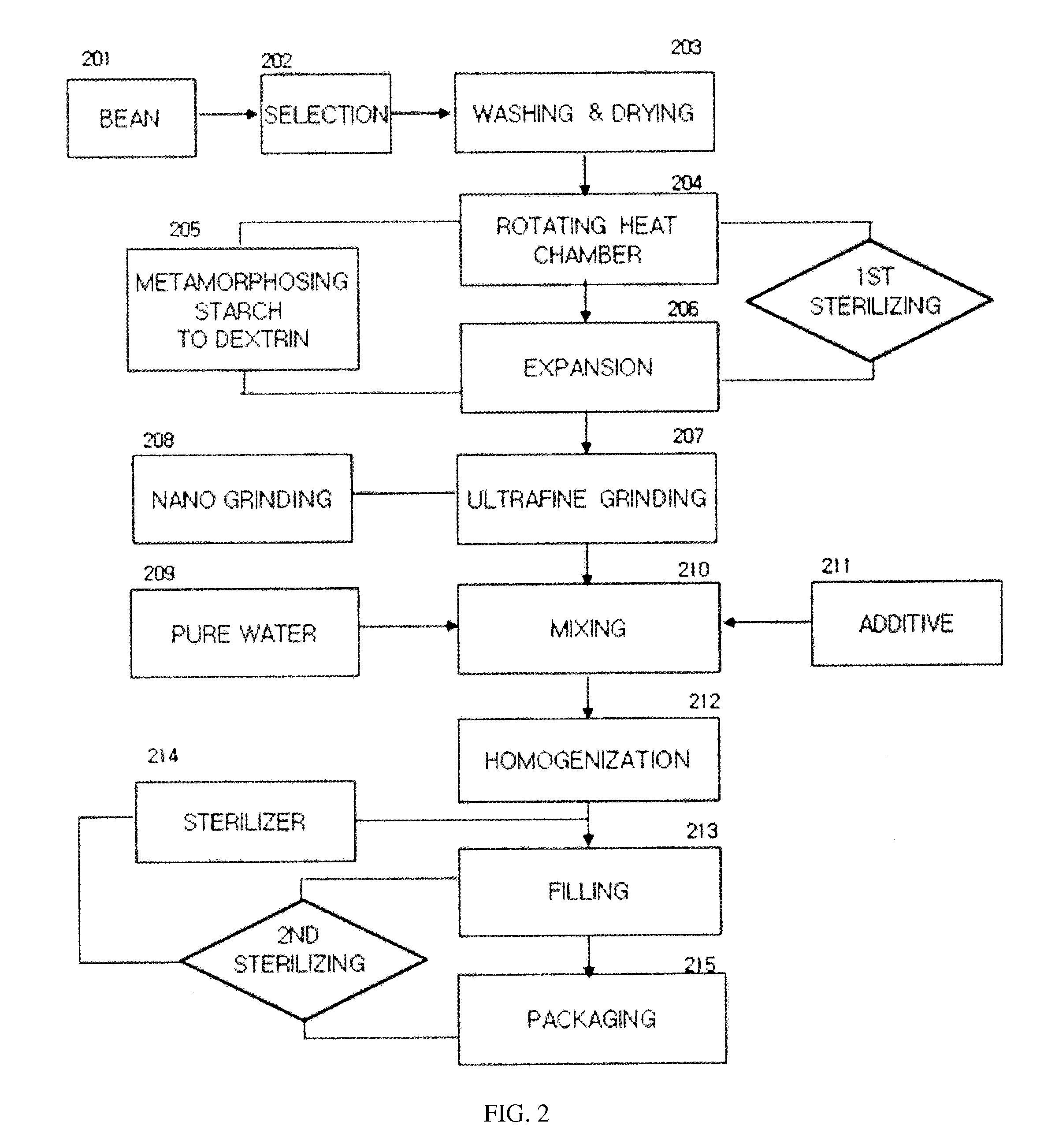 Method and system for manufacturing whole soy milk