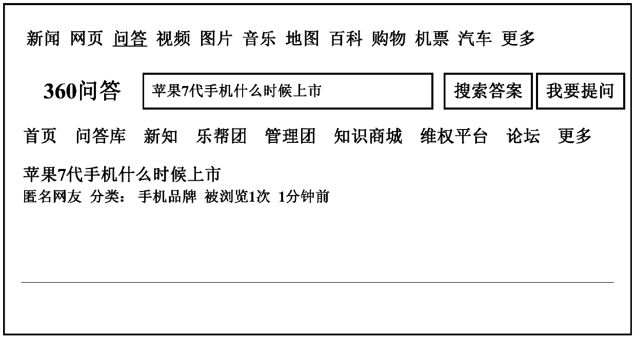 Method and device for issuing questions based on search