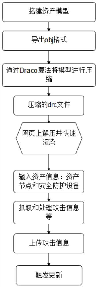 IT asset risk situation awareness display method