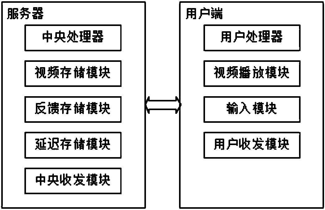 Teaching direct-broadcast system and method