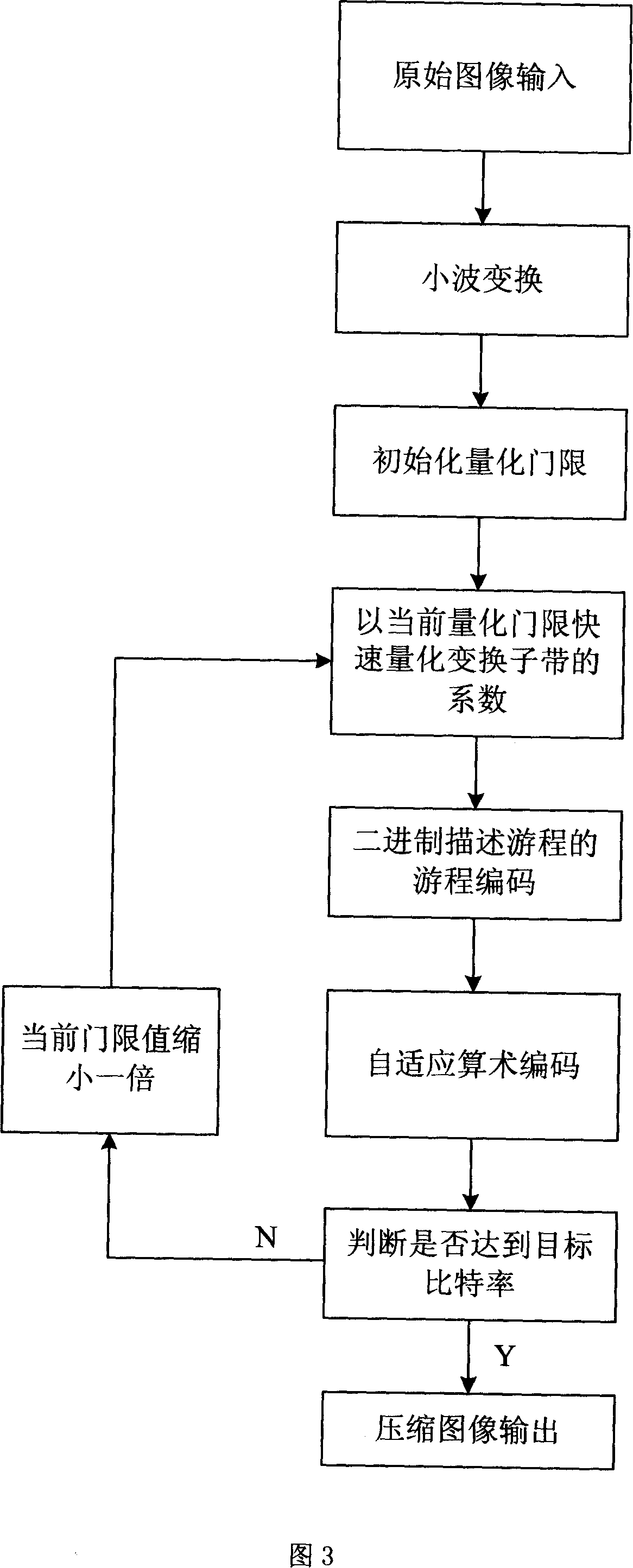 Method for implementing built-in image compression based on run-length coding