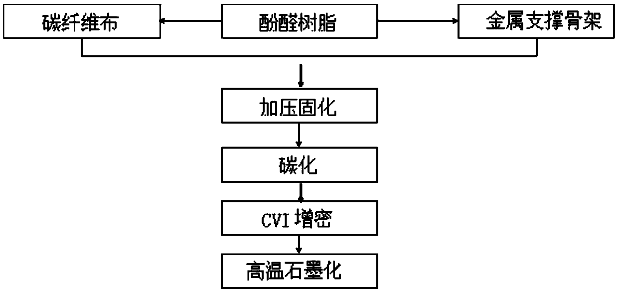 Ultra-thin carbon-based composite panel and preparation method