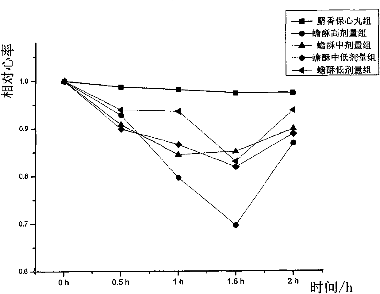 Application of toad cake to preparation of medicament for suppressing biosynthesis of oleic acid (OA) and linoleic acid (LA)