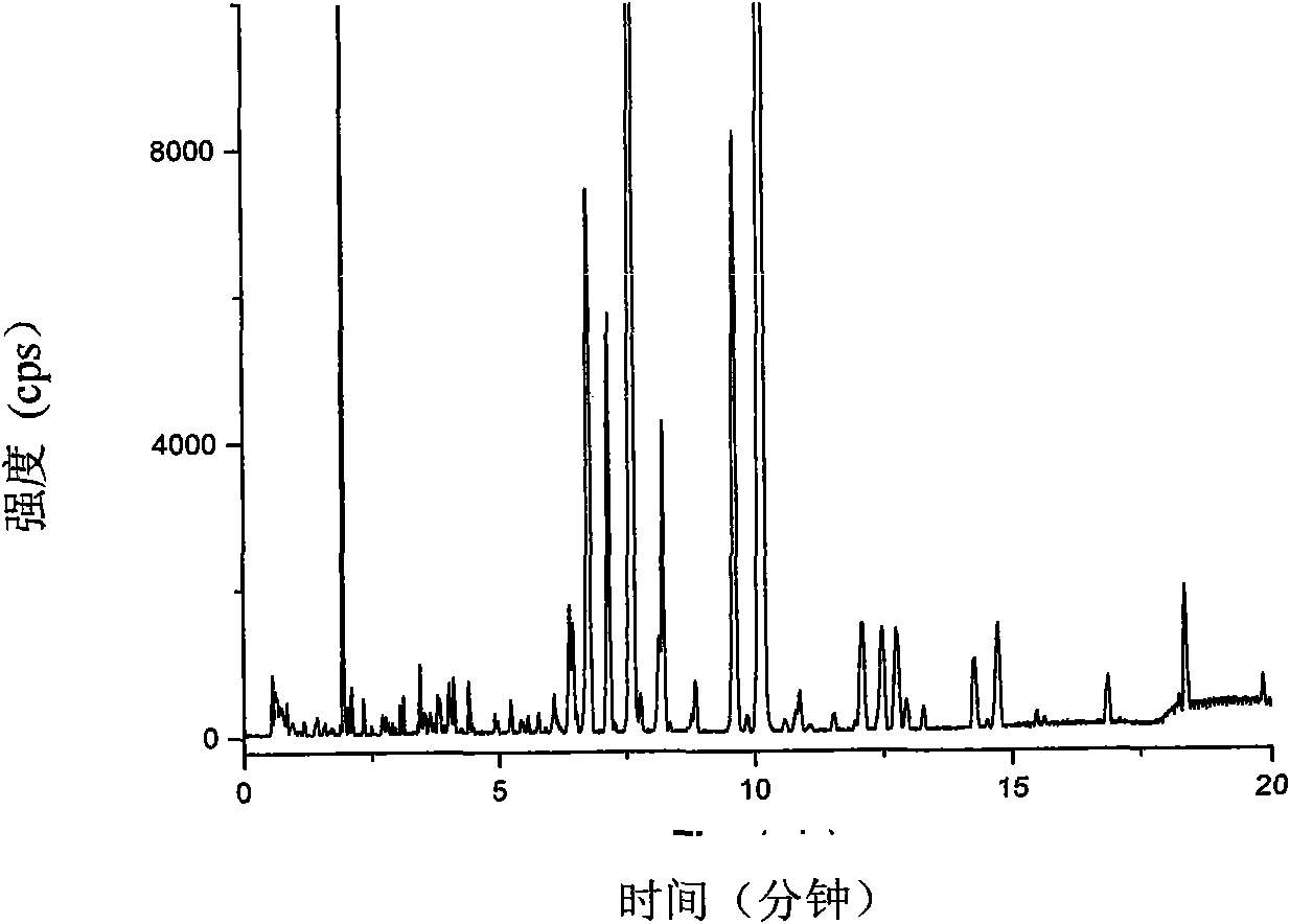 Application of toad cake to preparation of medicament for suppressing biosynthesis of oleic acid (OA) and linoleic acid (LA)