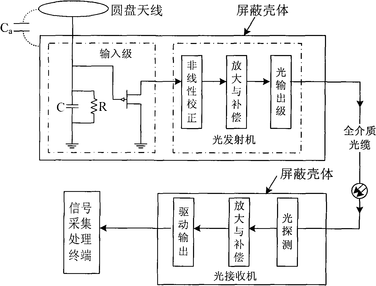 Integrated optical isolation lightning electric field measurement apparatus