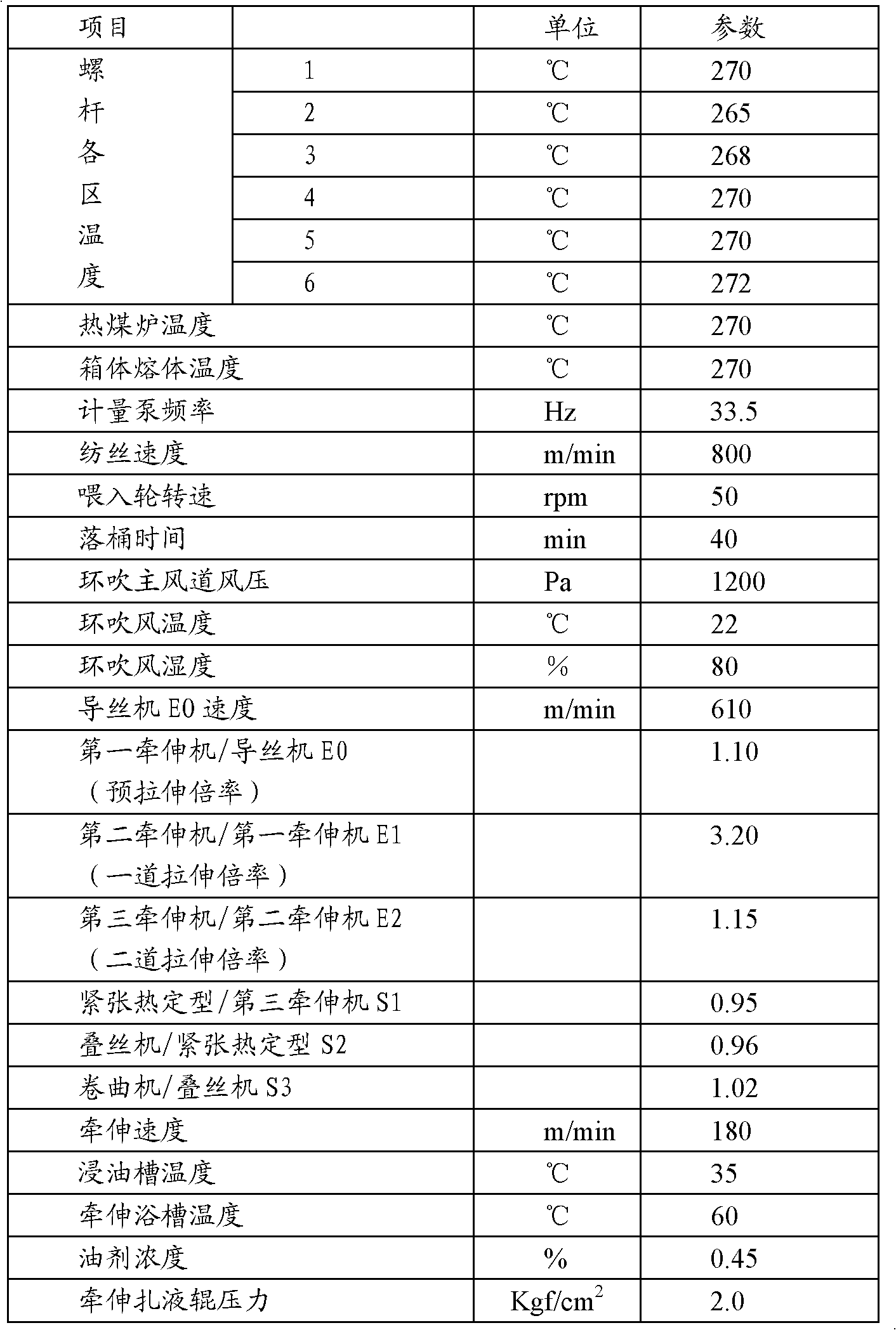 Biomass polyester short fiber and preparation method thereof