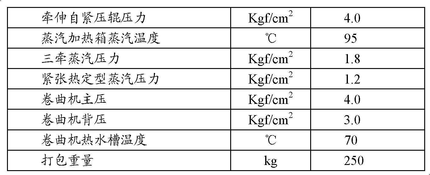 Biomass polyester short fiber and preparation method thereof