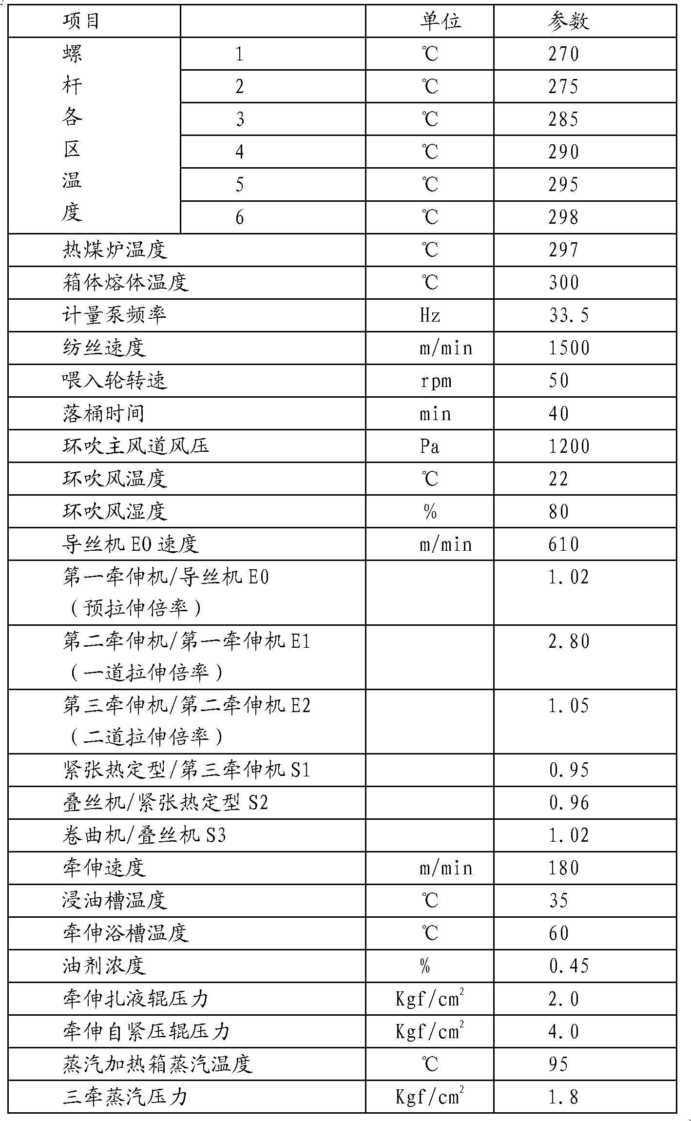 Biomass polyester short fiber and preparation method thereof