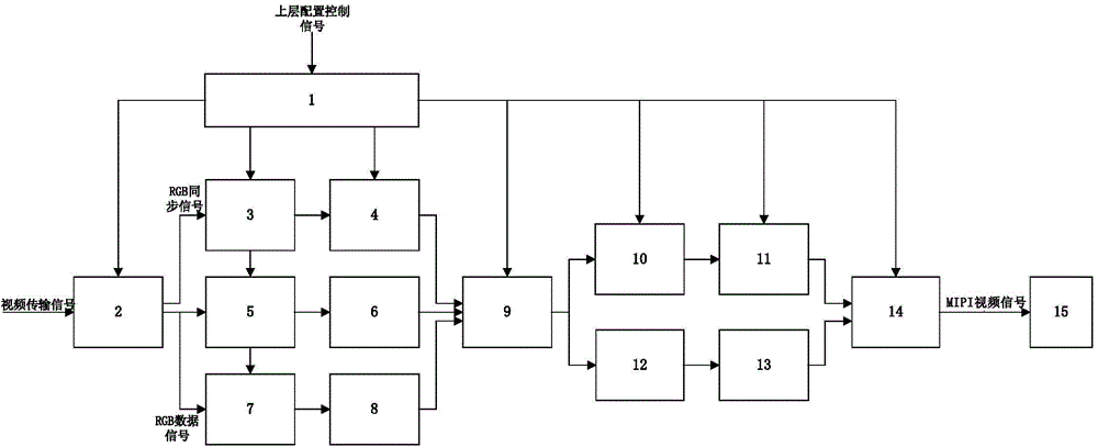 FPGA-based method for realizing video and command functions of MIPI signal and apparatus thereof