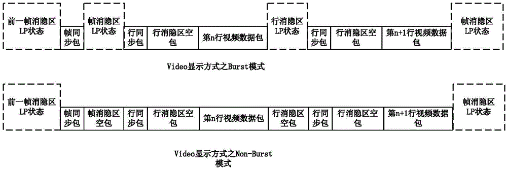 FPGA-based method for realizing video and command functions of MIPI signal and apparatus thereof