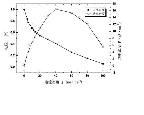 Composite polyepoxy chloropropane alkaline polymer membrane electrode and preparation method thereof