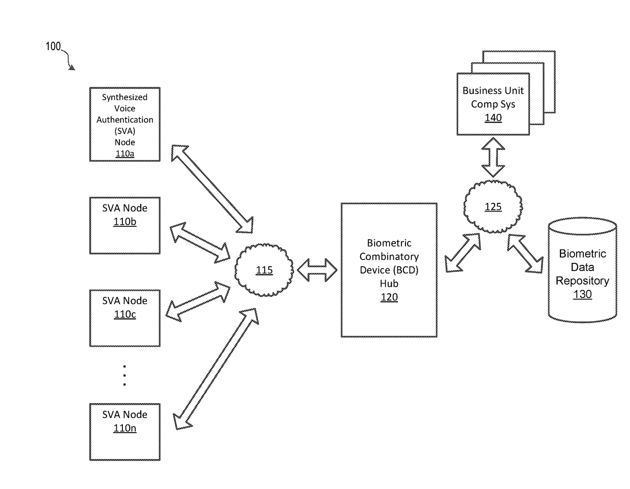 Synthesized Voice Authentication Engine