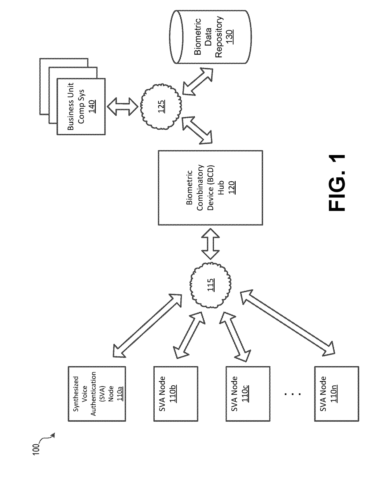 Synthesized Voice Authentication Engine