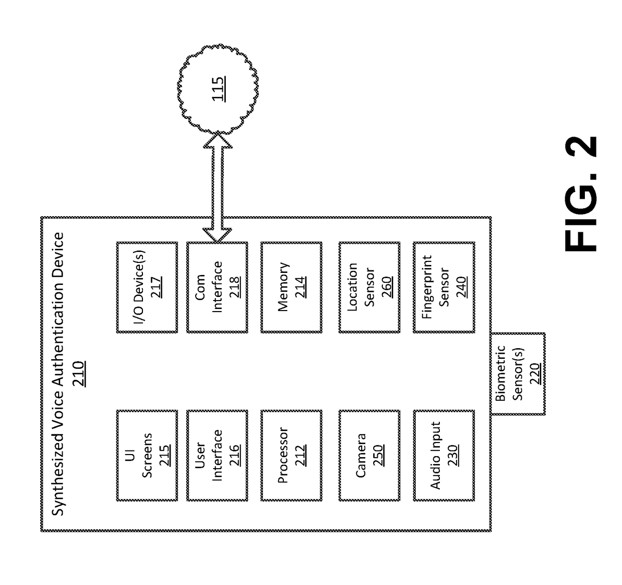 Synthesized Voice Authentication Engine