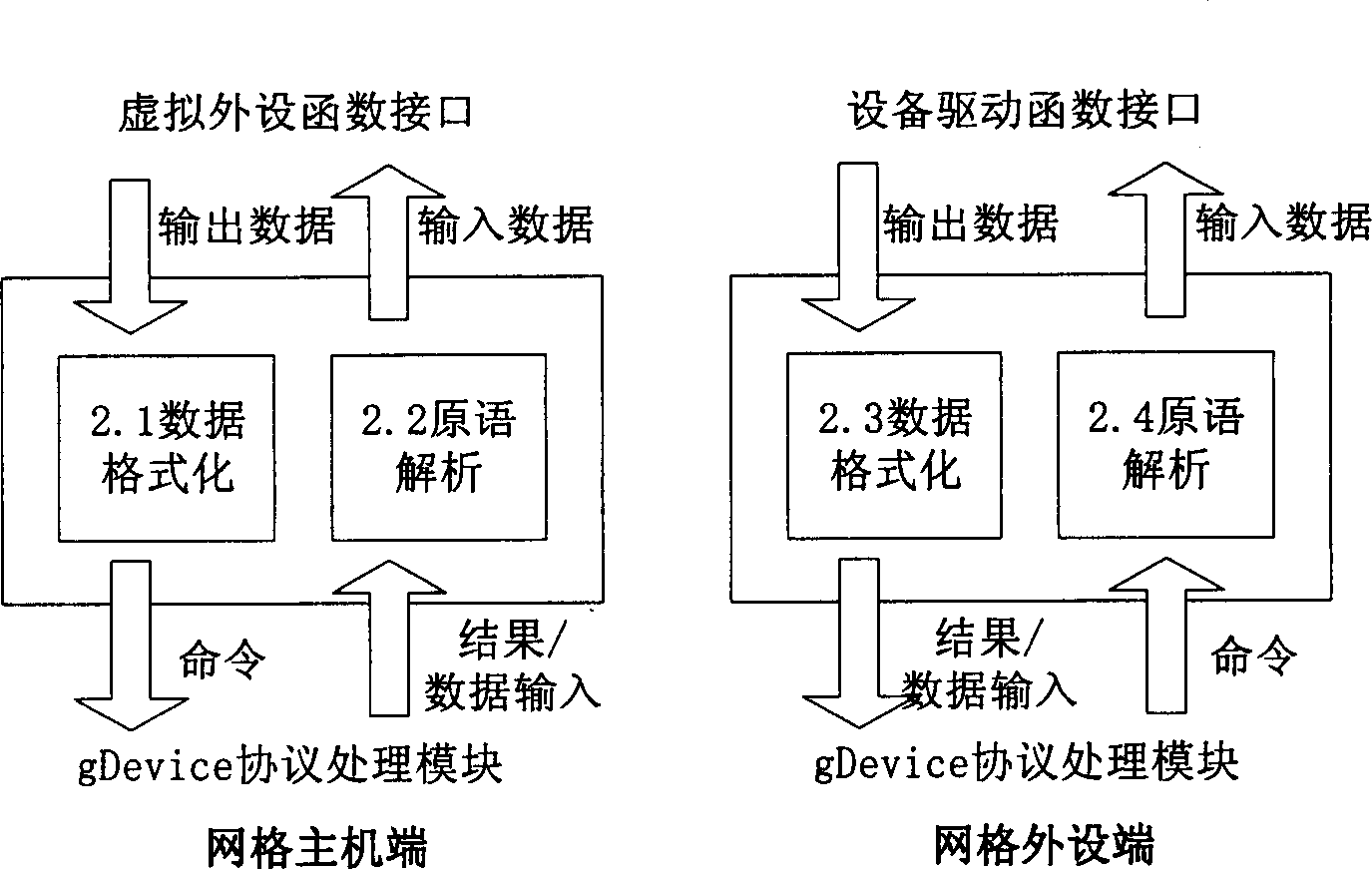 Computer peripheral unit part connection system and method based on grid computer system