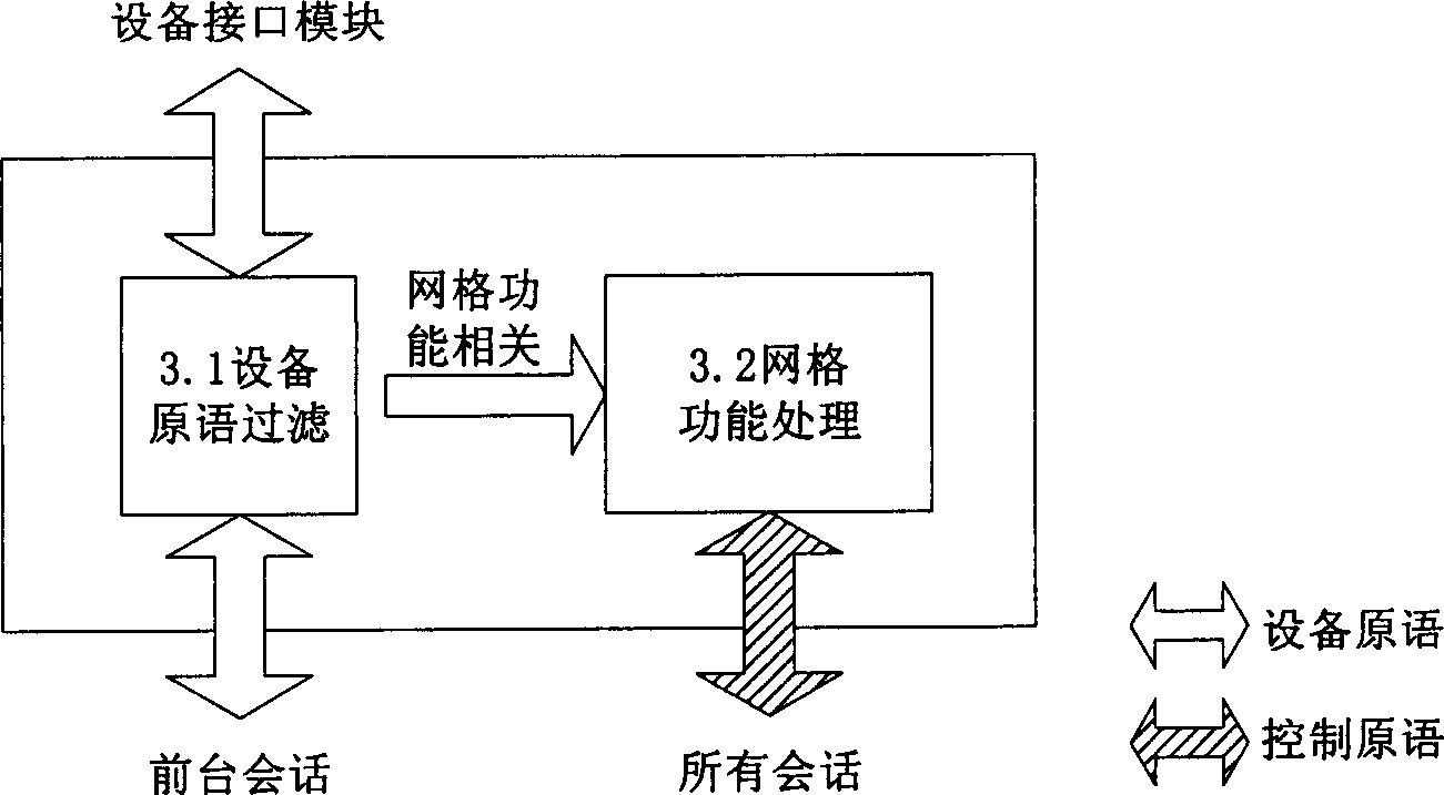 Computer peripheral unit part connection system and method based on grid computer system