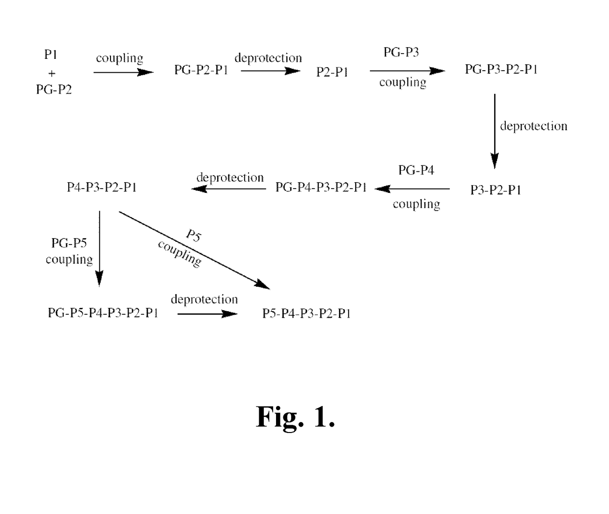 Azaindoline compounds as granzyme b inhibitors