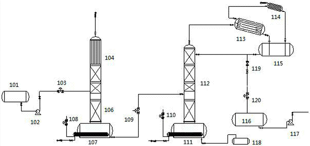 Technology and device for recycling chloroethylene high-boiling substance