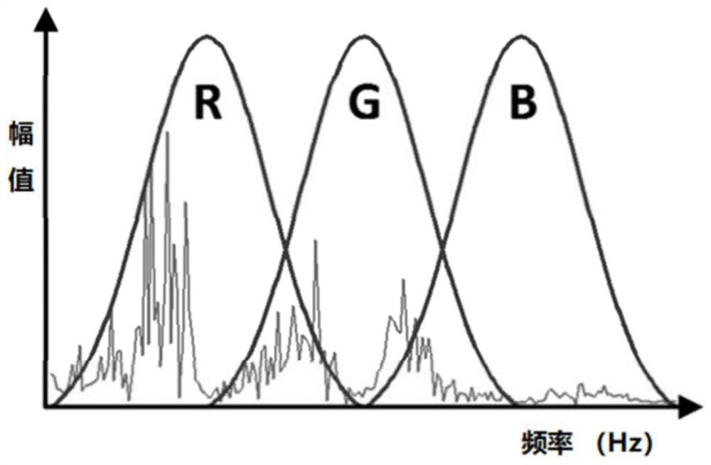 A performance status monitoring method of rv reducer based on graphical transformation