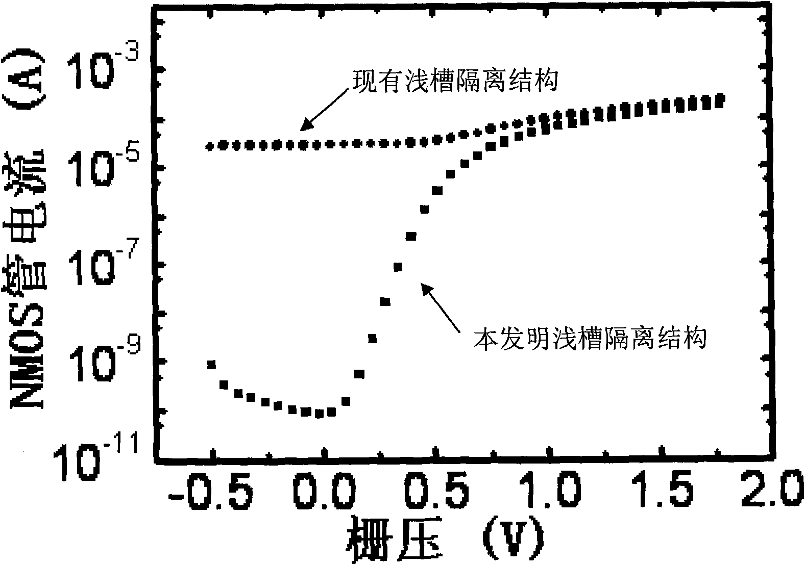 Novel CMOS integrated circuit resisting total dose radiation