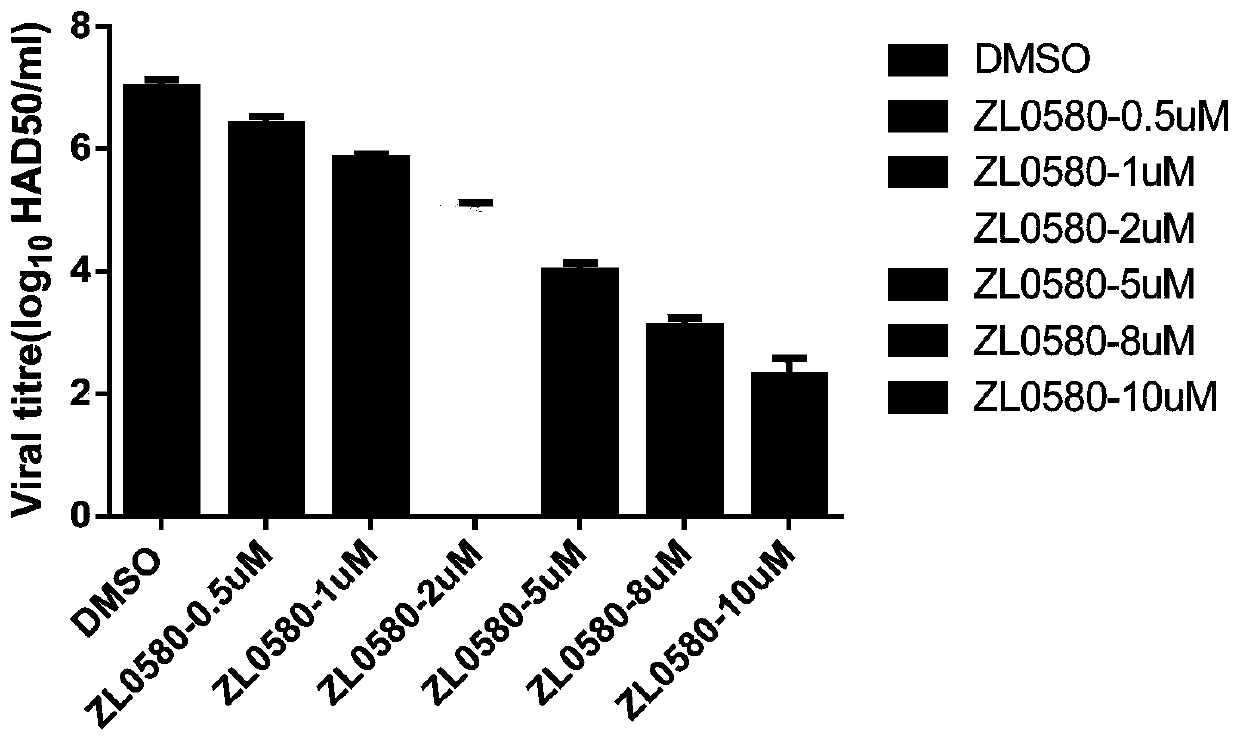 New use of compound ZL0580 for preventing or treating African swine fever