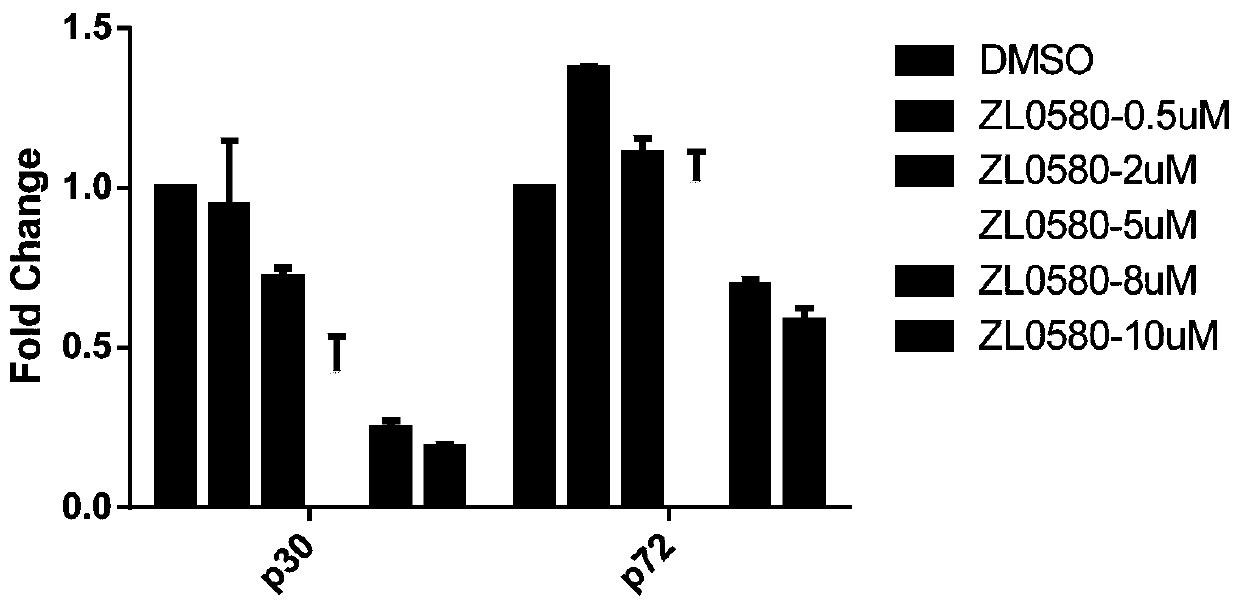 New use of compound ZL0580 for preventing or treating African swine fever