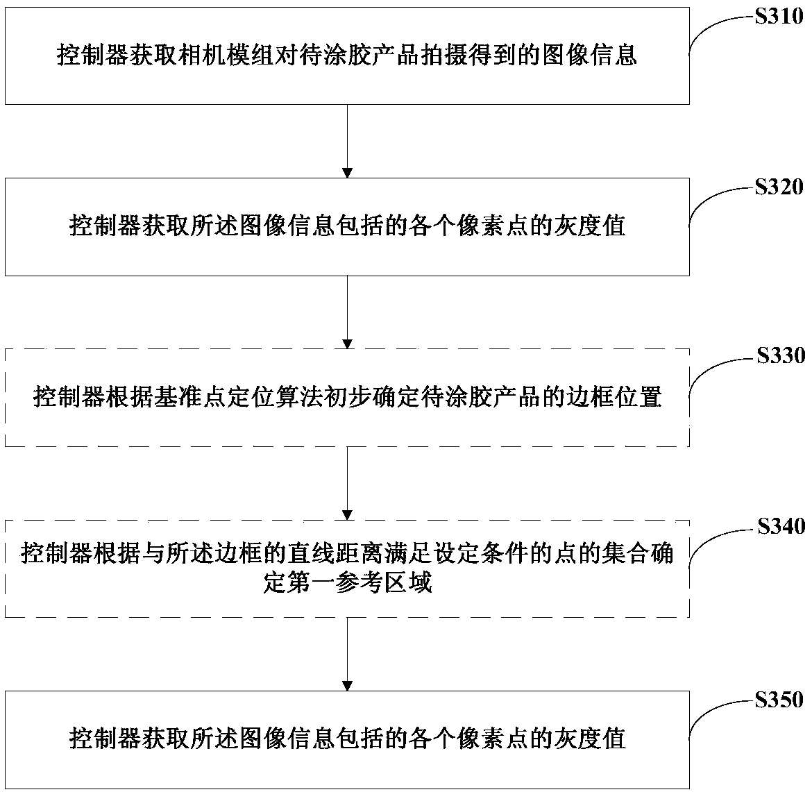 A glue spraying device and a method for determining frame track