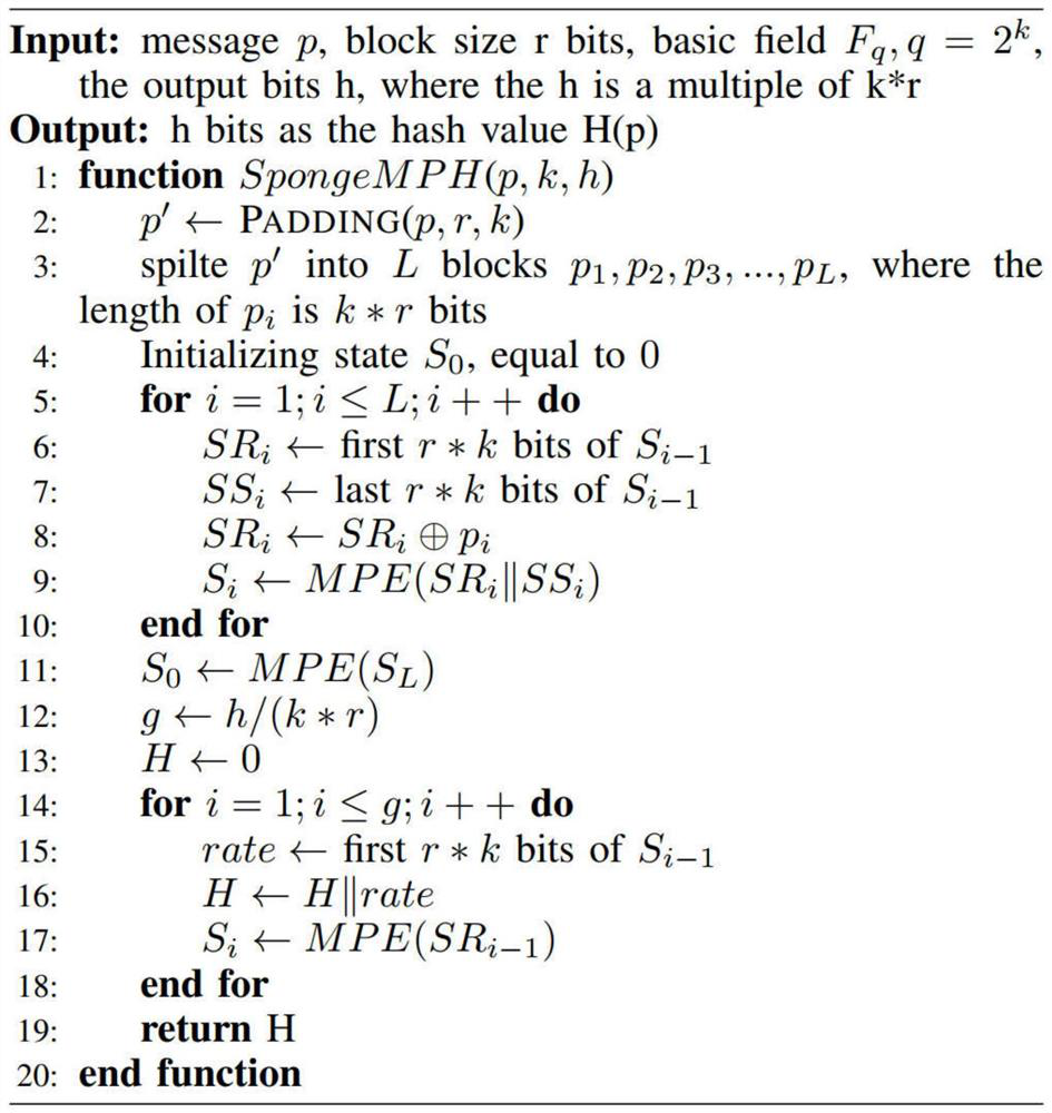 A parallel acceleration method for GPU-based multi-variable cryptographic algorithms