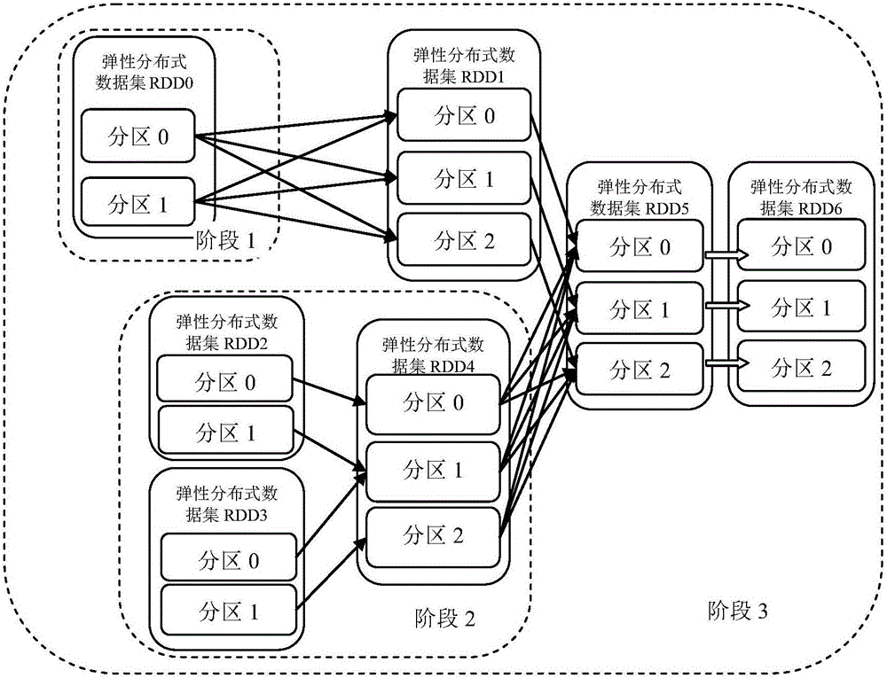 Automatic optimization method for performance of Spark platform