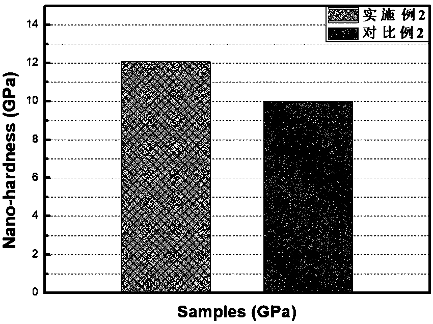 Method for improving surface tribology performance of M50NiL bearing steel