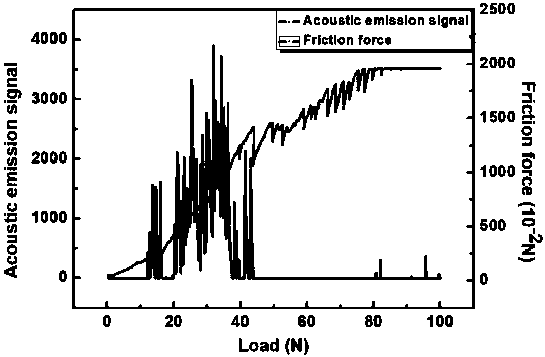 Method for improving surface tribology performance of M50NiL bearing steel