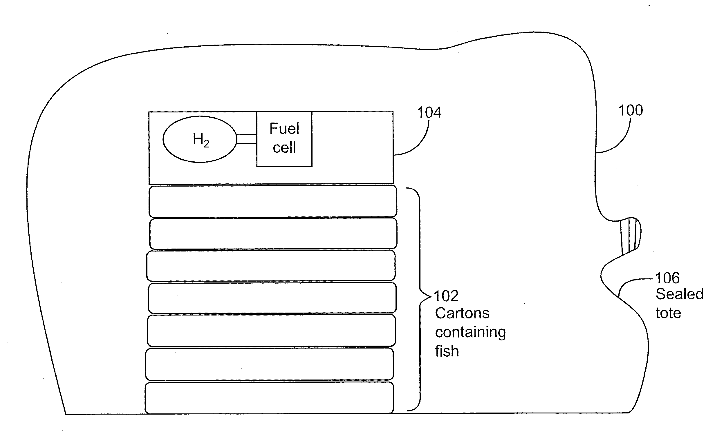 System and methods for transporting or storing oxidatively-degradable foodstuff