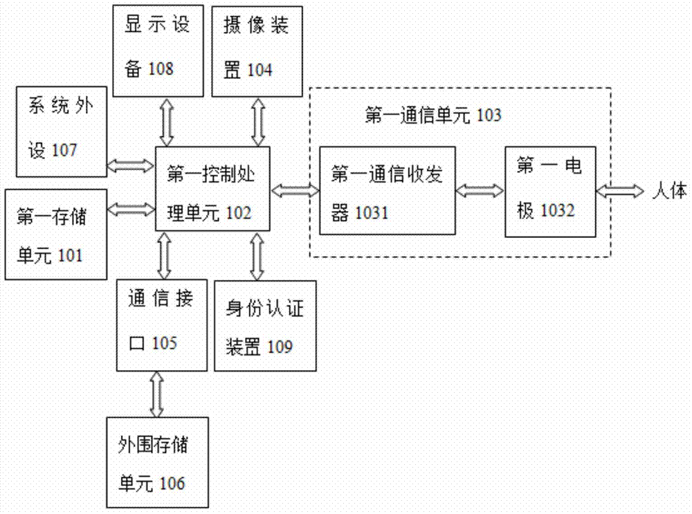 Server terminal for information interaction, client terminal and information interaction system