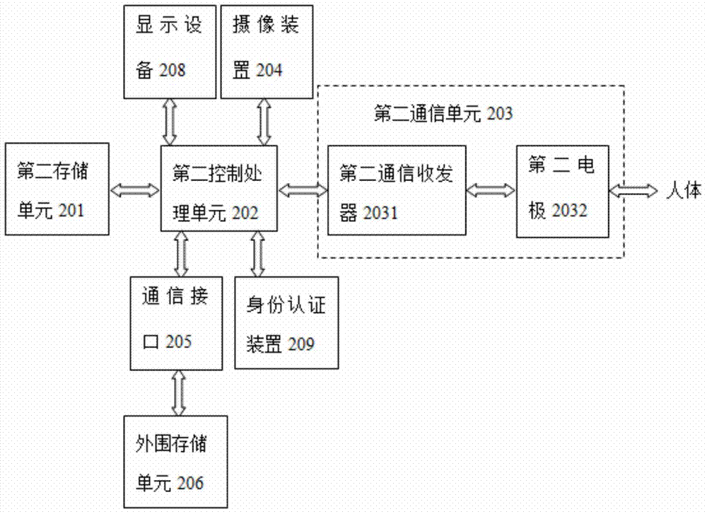 Server terminal for information interaction, client terminal and information interaction system