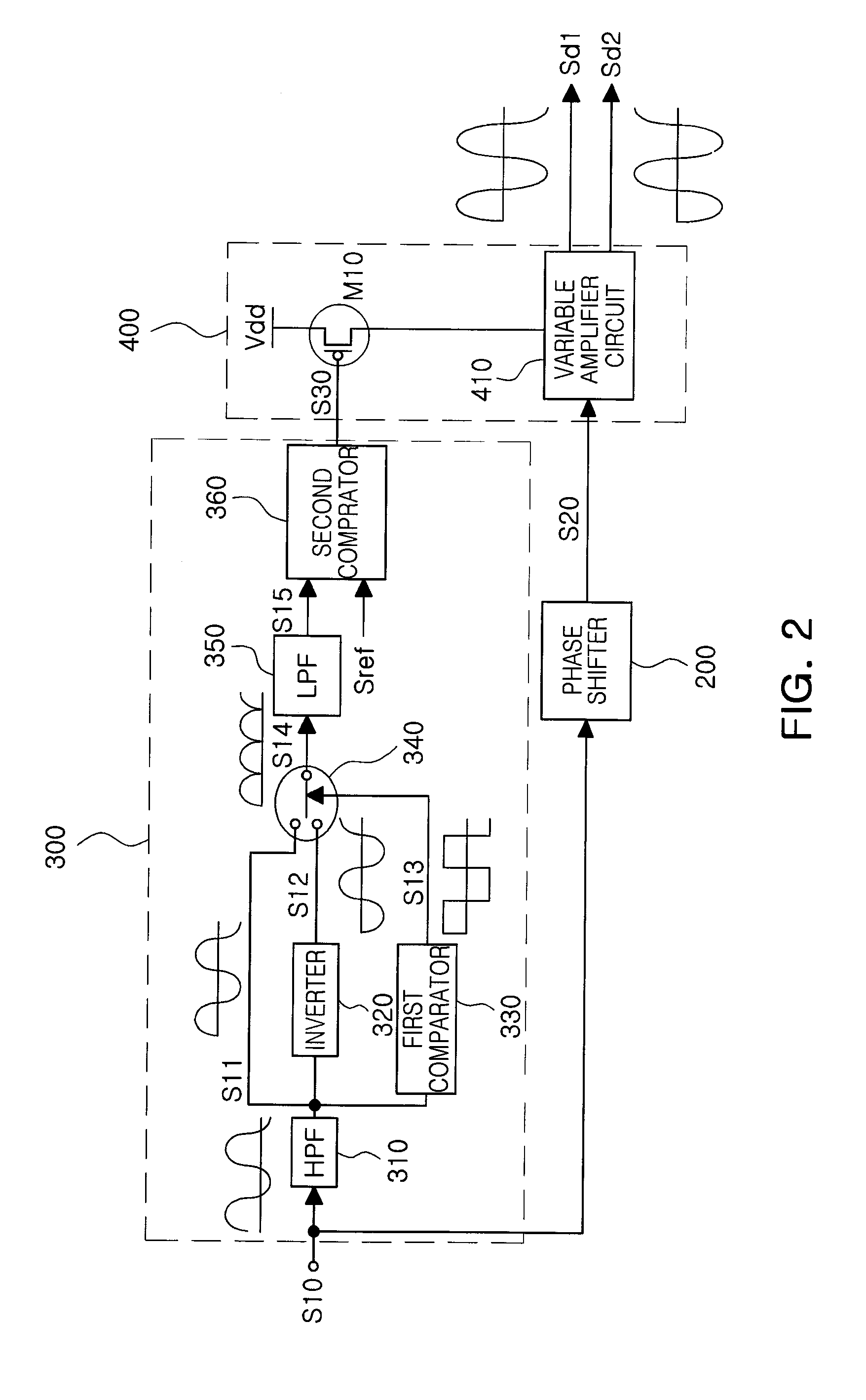 Gyroscope sensor circuit