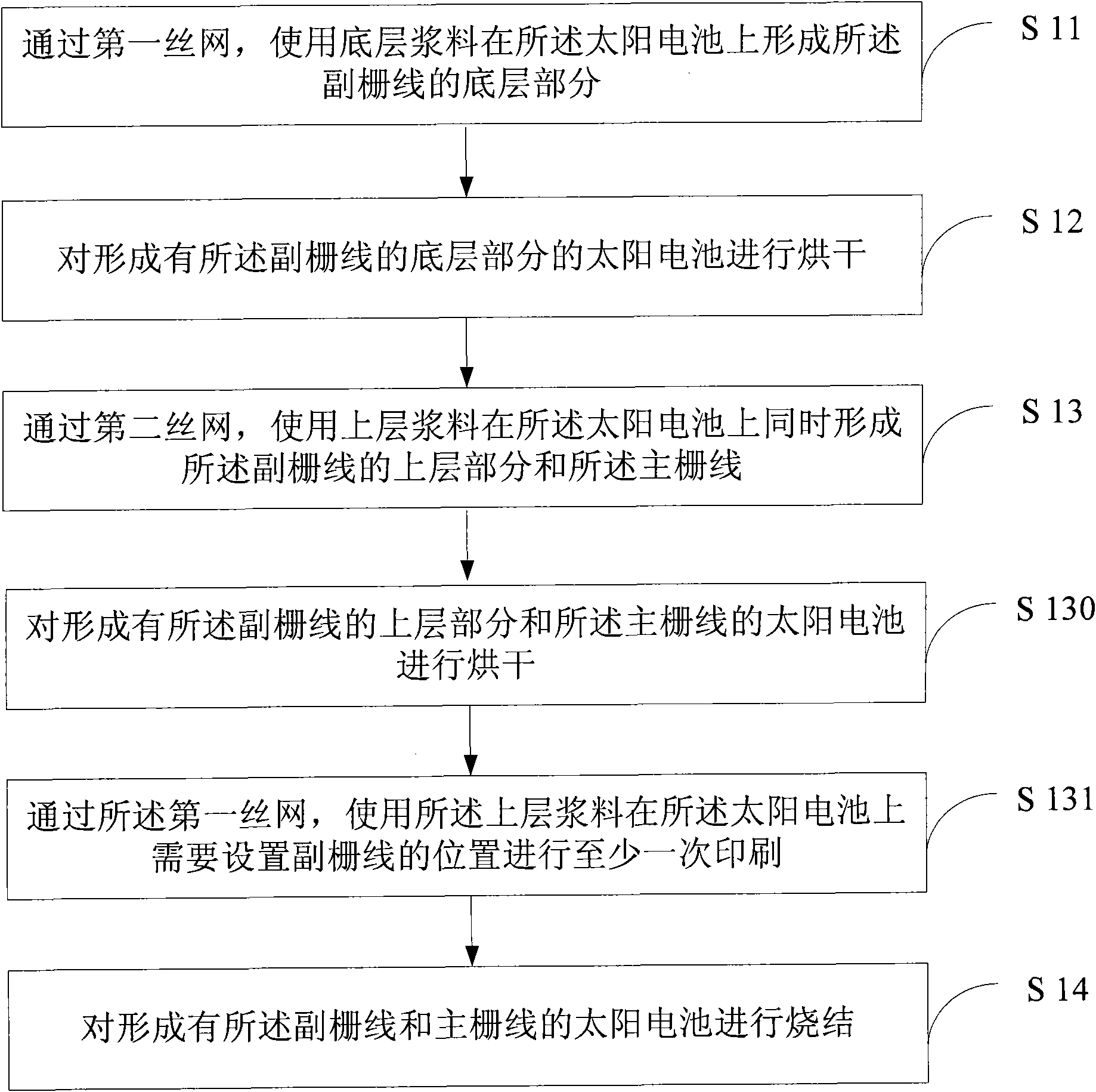 Method for forming positive electrode of solar cell