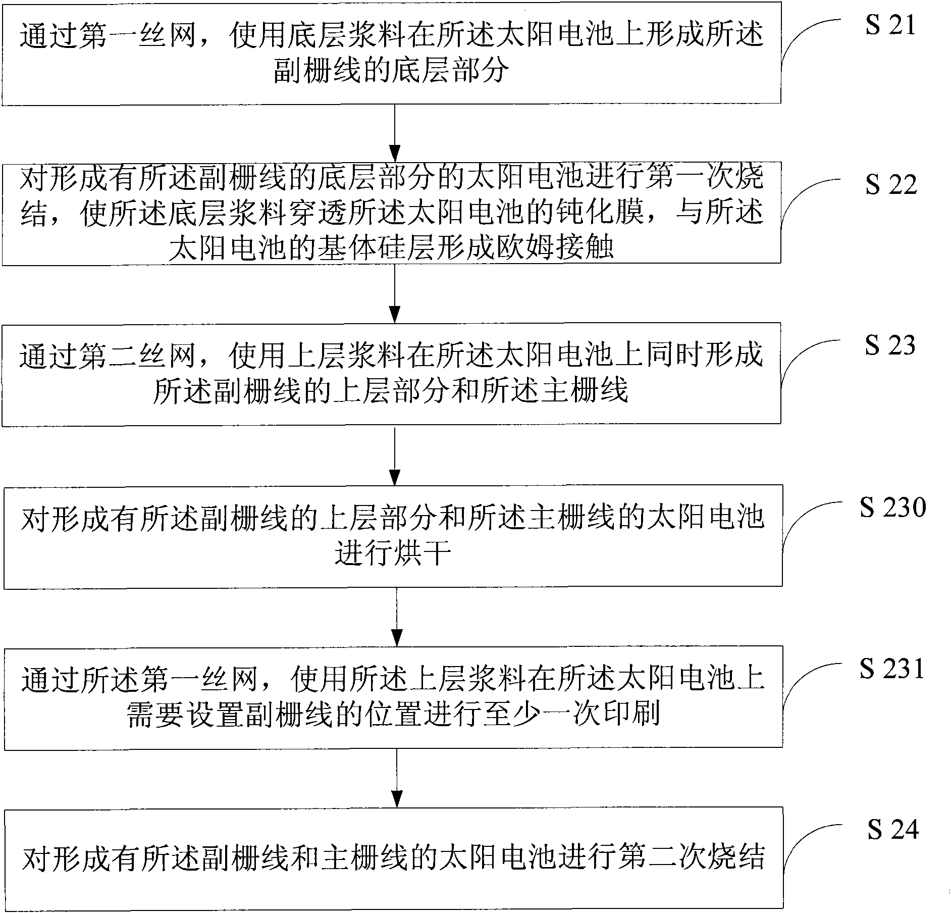 Method for forming positive electrode of solar cell