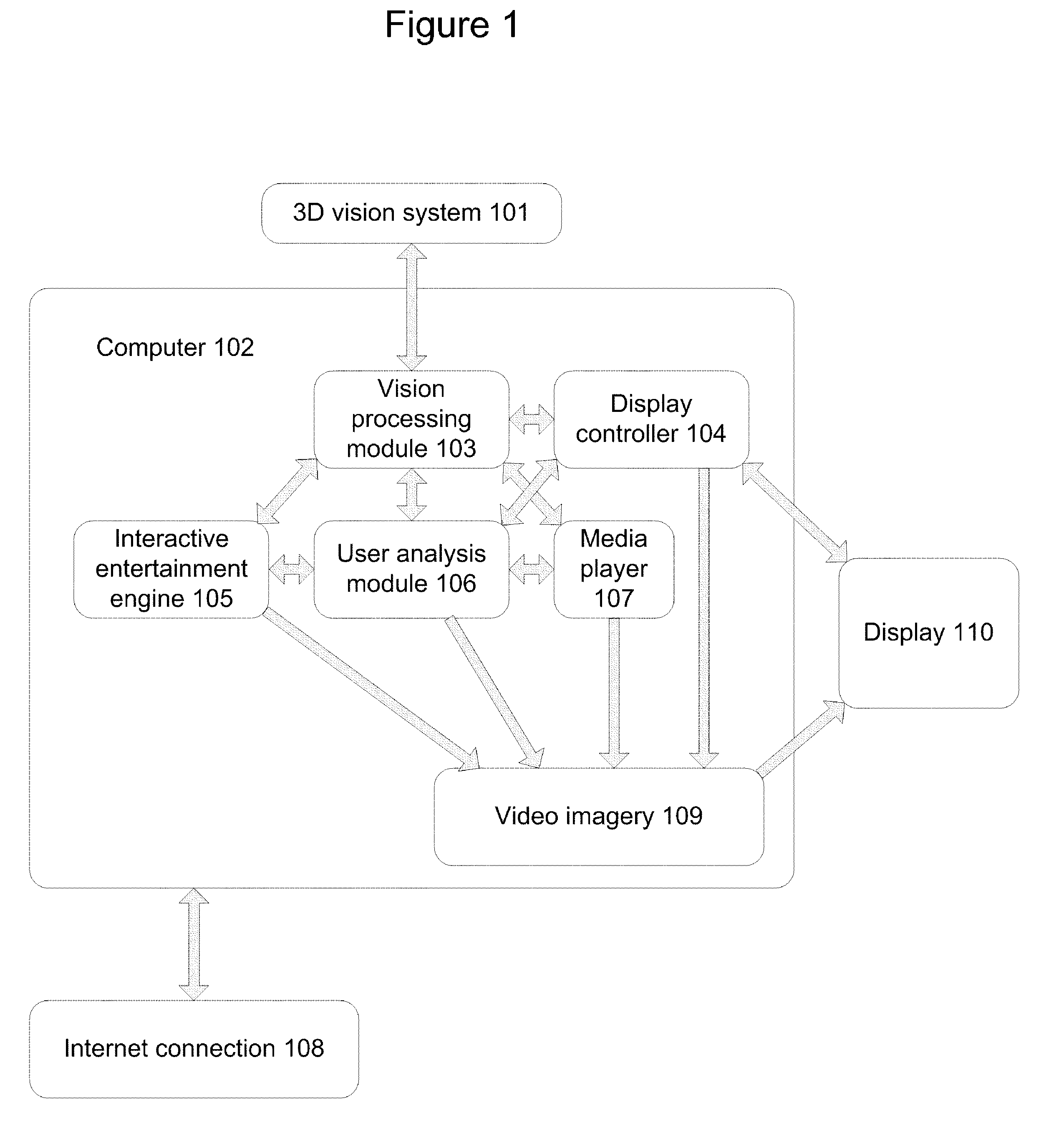 Display with built in 3D sensing