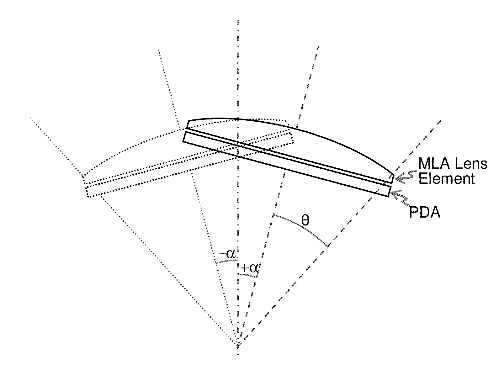 Spatio-temporal light field cameras